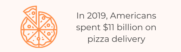 The List Of 38 Fundamental Food Delivery Statistics 2022 - Pizza Delivery