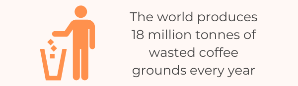 The Ultimate List Of 136 Fascinating Coffee Statistics For 2022 - Coffee Waste