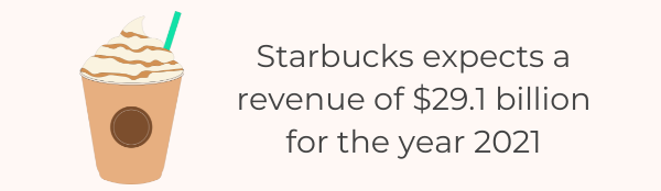 The Ultimate List Of 136 Fascinating Coffee Statistics For 2022 - Starbucks Estimated Revenue