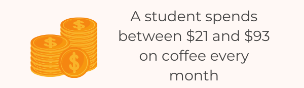The Ultimate List Of 136 Fascinating Coffee Statistics For 2022 - Student Coffee Consumption
