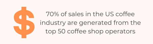 The Ultimate List Of 136 Fascinating Coffee Statistics For 2022 - US Coffee Industry Generated Revenue