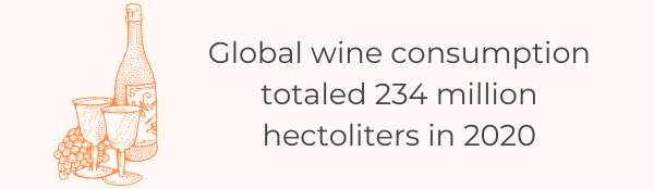 The Ultimate List Of 150 Must-Know Wine Statistics For 2022 - Global Wine Consumption