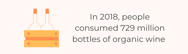 The Ultimate List Of 150 Must-Know Wine Statistics For 2022 - Organic Wine