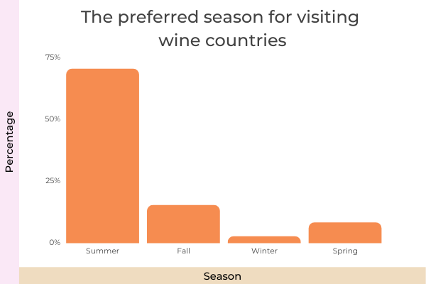 The Ultimate List Of 150 Must-Know Wine Statistics For 2022 - Seasons For Visiting Wine countries