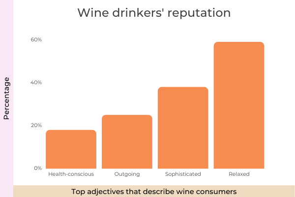 The Ultimate List Of 150 Must-Know Wine Statistics For 2022 - Wine Consumers Reputation