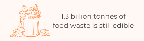 The Ultimate List Of 81 Food Waste Statistics For 2022 - Edible Food Waste