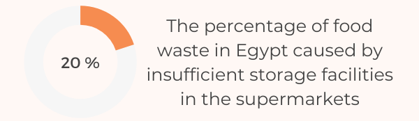 The Ultimate List Of 81 Food Waste Statistics For 2022 - Egypt Food Waste