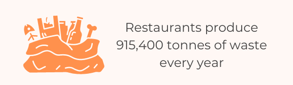 The Ultimate List Of 81 Food Waste Statistics For 2022 - Food Waste In Restaurants