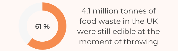 The Ultimate List Of 81 Food Waste Statistics For 2022 - UK Food Waste