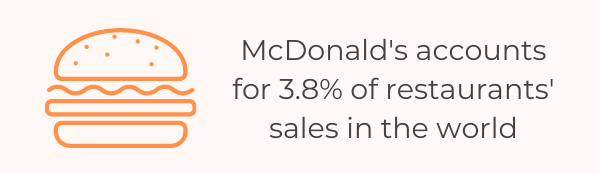 The Ultimate List Of 92 Restaurant Statistics & Data For 2022 - McDonald's Sales