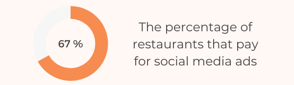The Ultimate List Of 92 Restaurant Statistics & Data For 2022 - Social Media Ads