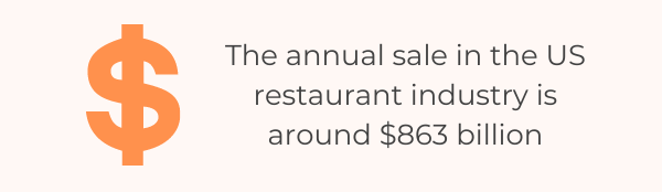 The Ultimate List Of 92 Restaurant Statistics & Data For 2022 - US Restaurant Industry