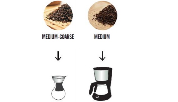 Best Grind Size For Cone Coffee Filter