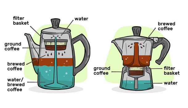 Difference Between A Moka Pot And A Percolator