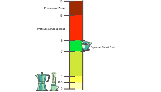 Extraction Pressure