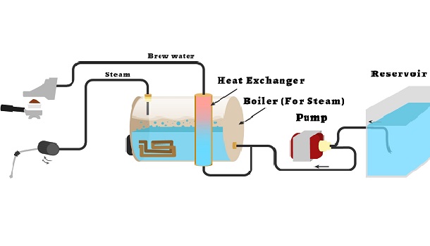 Heat Exchange Boiler