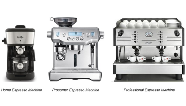 Home, Prosumer, And Professional Espresso Machines