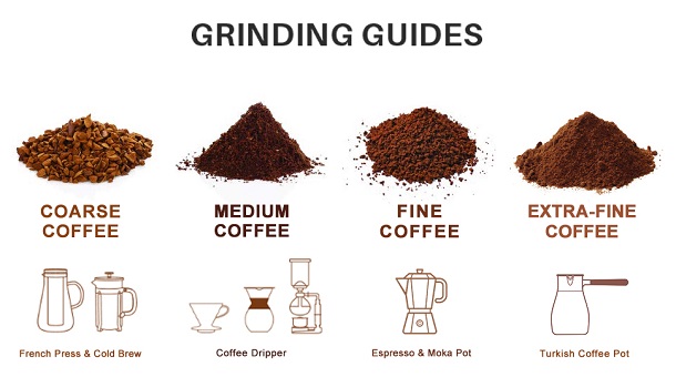 coffee grinding levels