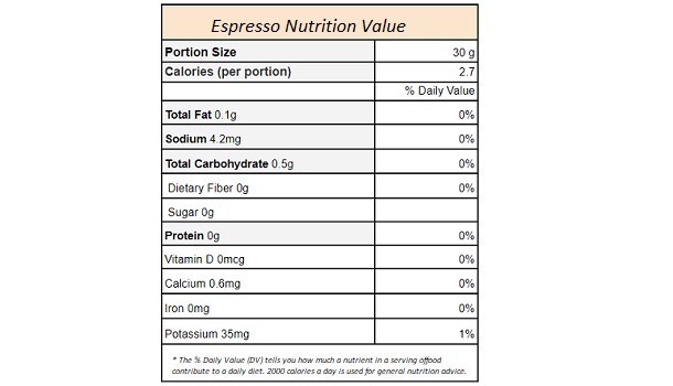Espresso Nutrition Value