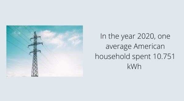 In the year 2020, one average American household spent 10.751 kWh