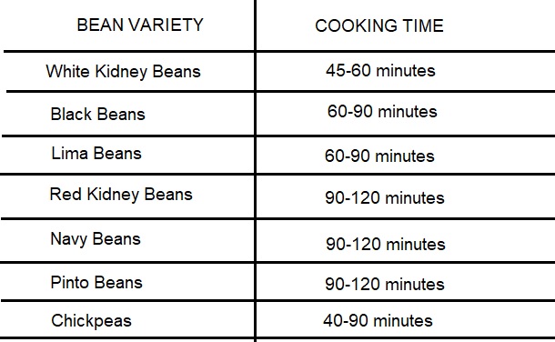 bean variety cooking time chart