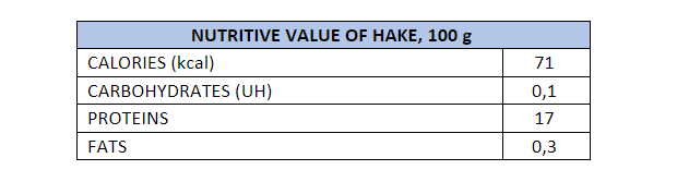 Nutritive Value Of Hake