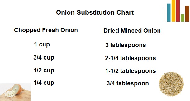 onion substitution chart